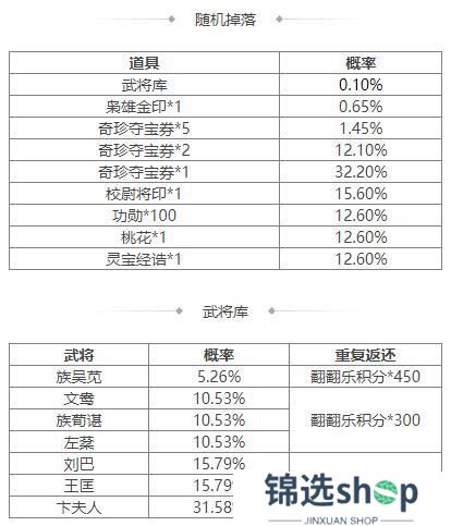 《三国杀OL互通版》祈福郭照、袁涣来袭 祈愿台谋文丑 文鸯琳琅绘卷