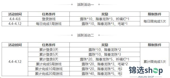 《三国杀OL互通版》祈福郭照、袁涣来袭 祈愿台谋文丑 文鸯琳琅绘卷