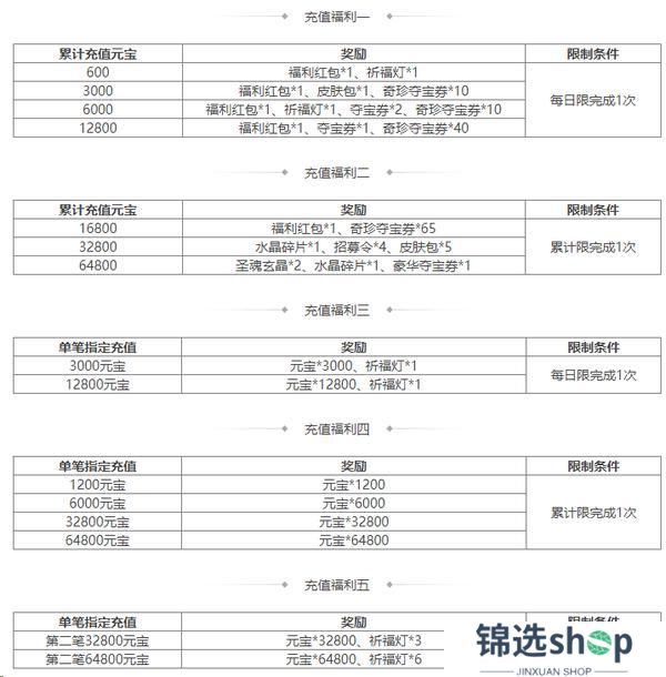 《三国杀OL互通版》祈福郭照、袁涣来袭 祈愿台谋文丑 文鸯琳琅绘卷