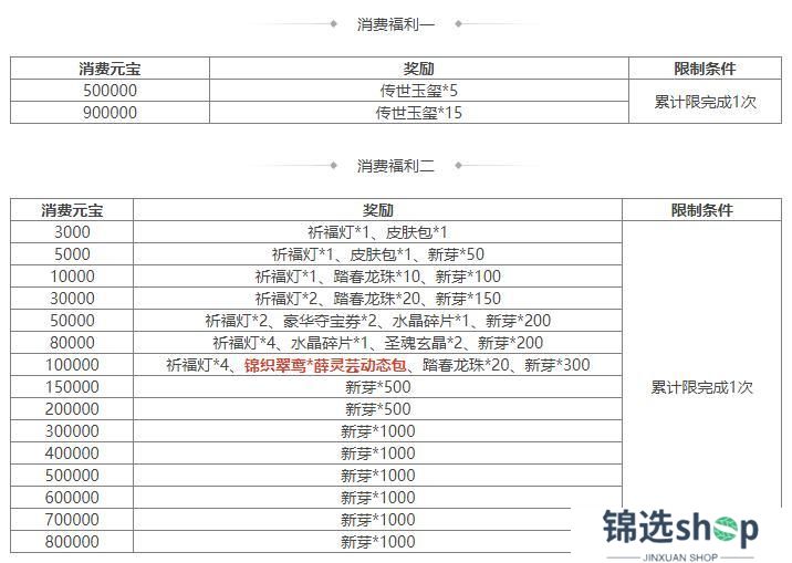 《三国杀OL互通版》祈福郭照、袁涣来袭 祈愿台谋文丑 文鸯琳琅绘卷