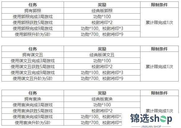 《三国杀OL互通版》祈福郭照、袁涣来袭 祈愿台谋文丑 文鸯琳琅绘卷