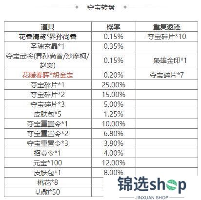 《三国杀OL互通版》祈福郭照、袁涣来袭 祈愿台谋文丑 文鸯琳琅绘卷