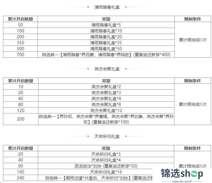 《三国杀OL互通版》祈福郭照、袁涣来袭 祈愿台谋文丑 文鸯琳琅绘卷