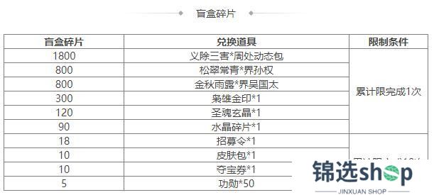 《三国杀OL互通版》祈福郭照、袁涣来袭 祈愿台谋文丑 文鸯琳琅绘卷