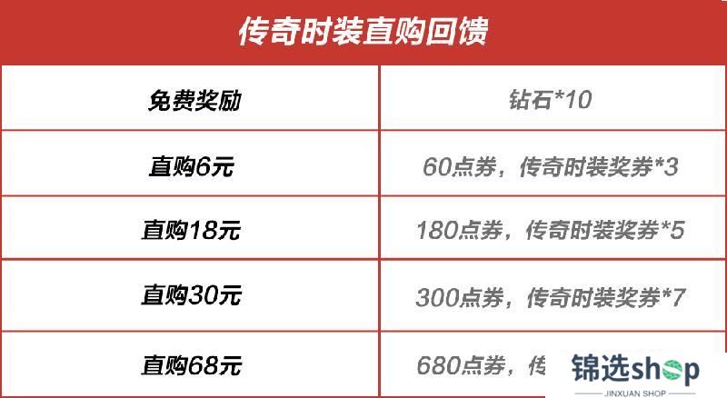 倒计时1天丨越野超跑即将上线！全新时装及涂装浪漫来袭！