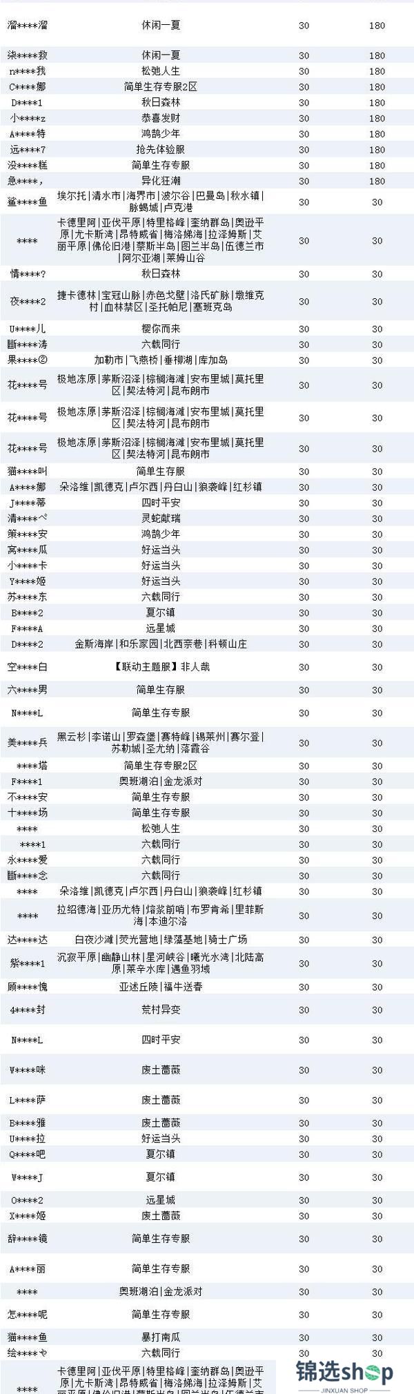 《明日之后》违规行为处罚公示第32期