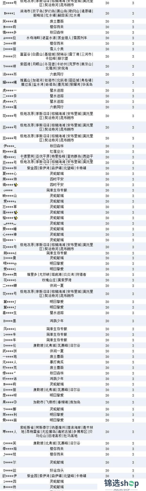 《明日之后》违规行为处罚公示第32期