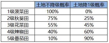 《凌云诺》恰适春朝·如意扭蛋