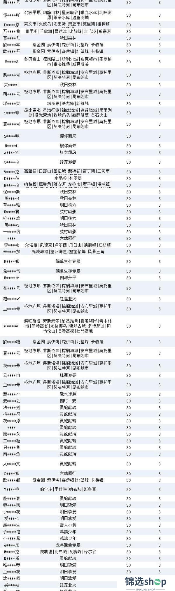 《明日之后》违规行为处罚公示第32期