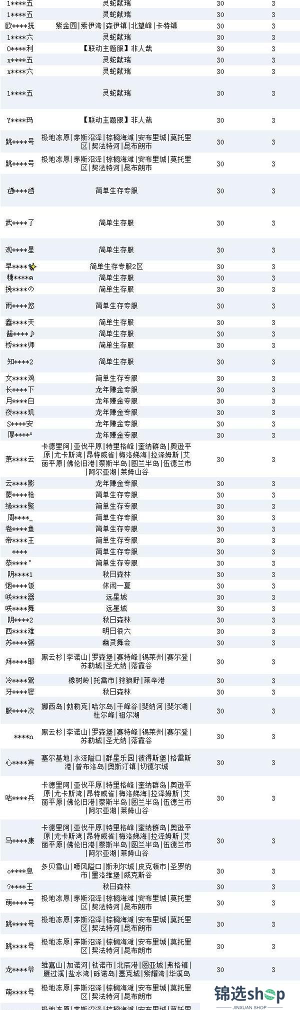 《明日之后》违规行为处罚公示第32期