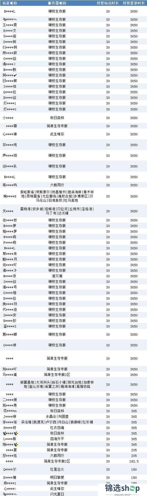 《明日之后》违规行为处罚公示第32期