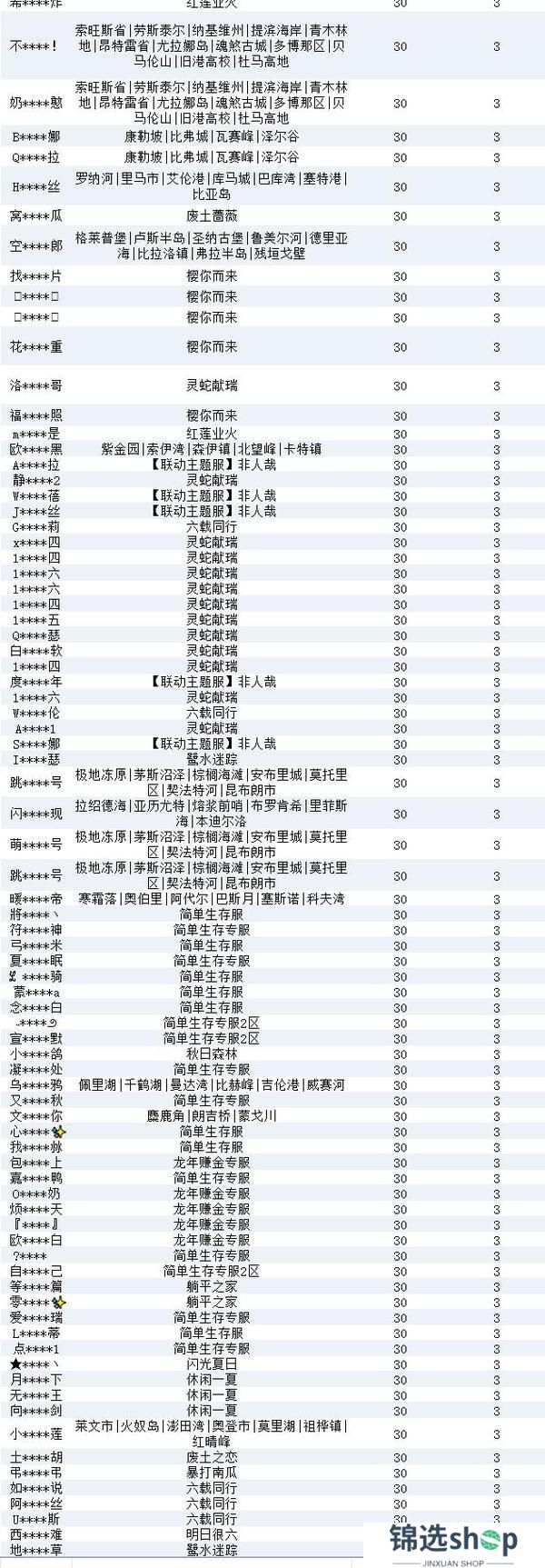 《明日之后》违规行为处罚公示第32期