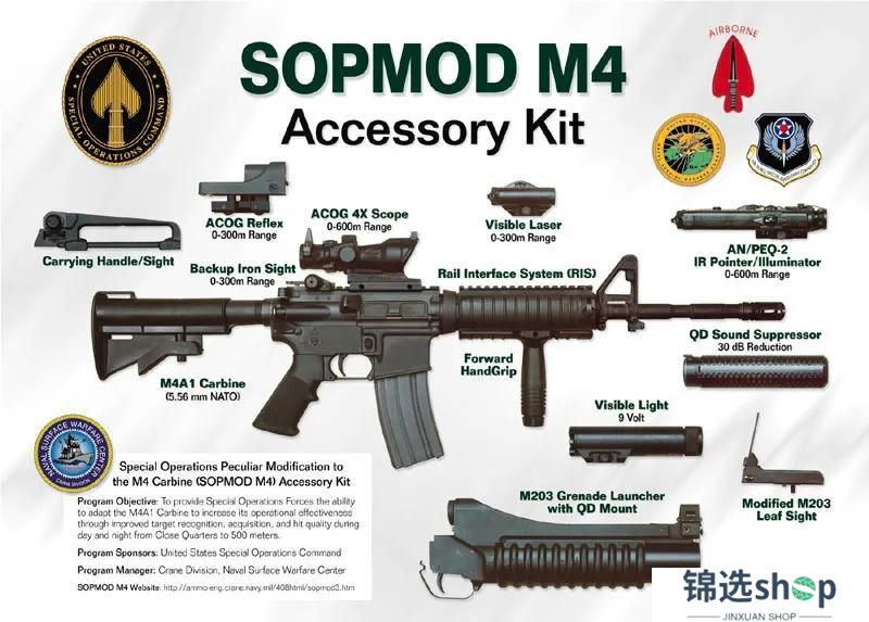 暗区军武志丨模块化武器，用过都说好——M4（下篇）