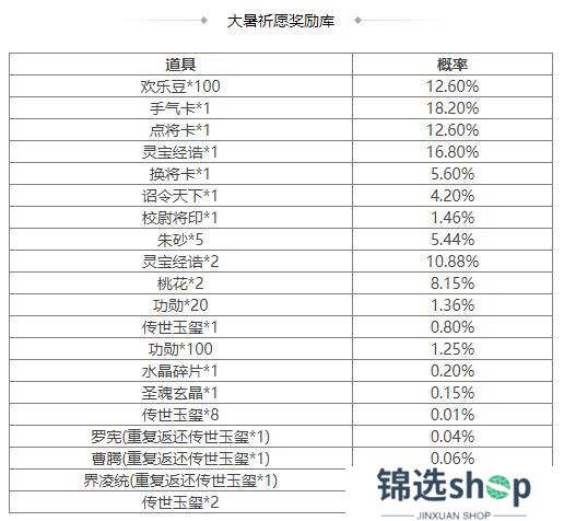 《三国杀OL互通版》SP曹操、族荀攸祈愿返场 司马伷夺宝上新