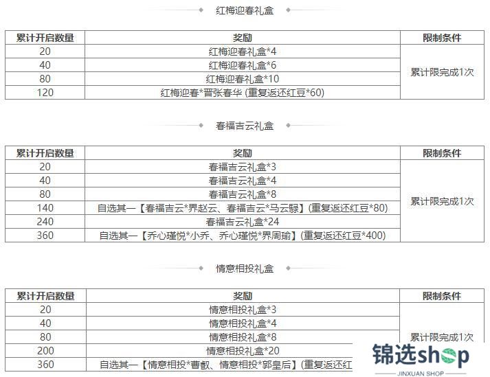 《三国杀OL互通版》SP曹操、族荀攸祈愿返场 司马伷夺宝上新