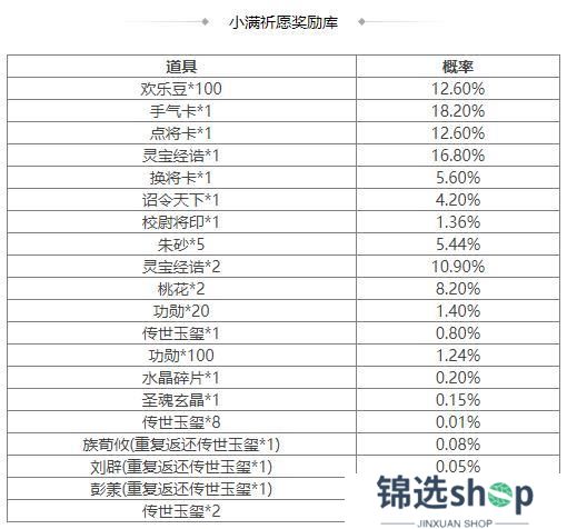 《三国杀OL互通版》SP曹操、族荀攸祈愿返场 司马伷夺宝上新