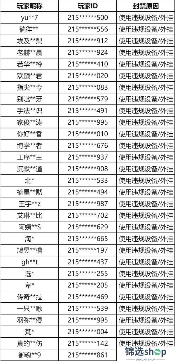 《逆境重生》游戏违规行为处罚公告（3月24日-3月30日）