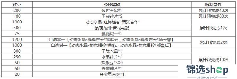 《三国杀OL互通版》SP曹操、族荀攸祈愿返场 司马伷夺宝上新