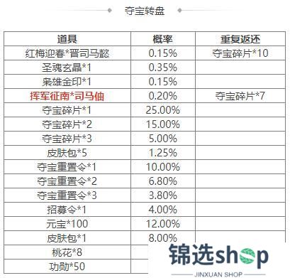 《三国杀OL互通版》SP曹操、族荀攸祈愿返场 司马伷夺宝上新