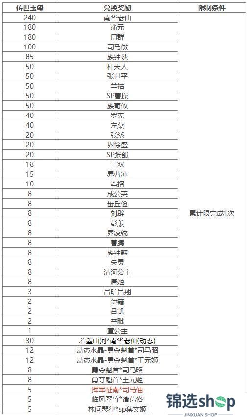《三国杀OL互通版》SP曹操、族荀攸祈愿返场 司马伷夺宝上新