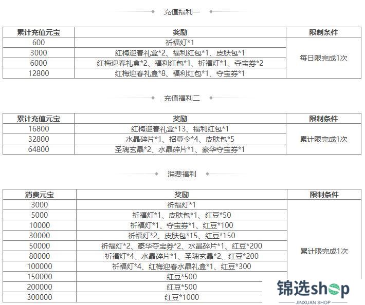 《三国杀OL互通版》SP曹操、族荀攸祈愿返场 司马伷夺宝上新