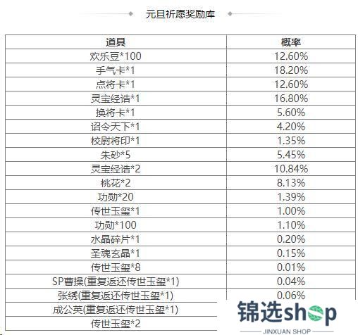 《三国杀OL互通版》SP曹操、族荀攸祈愿返场 司马伷夺宝上新