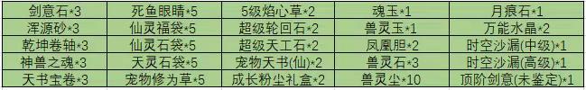 《魔与道》灵域狩猎临近尾声,首届天尊花落谁家