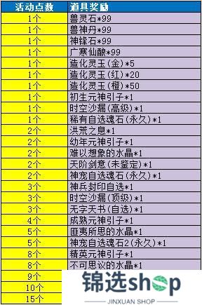 《魔与道》天衍论道结束在即,隐阁宗门委托降临